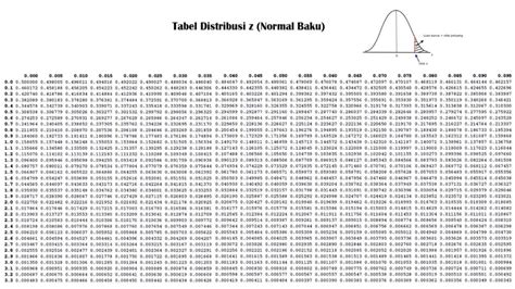 z hitung z tabel|tabel z adalah.